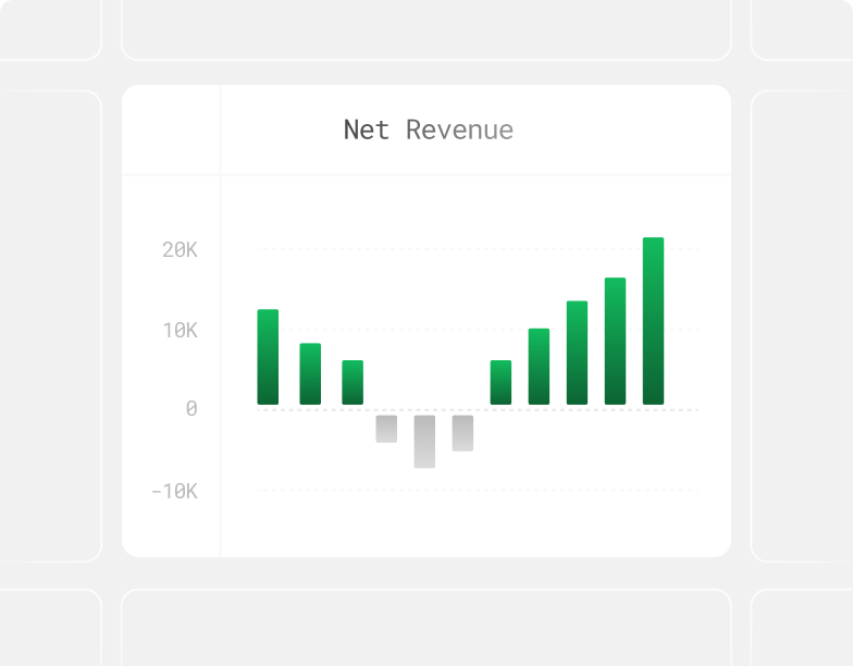 Business metrics (MRR) | Zoho Billing for enterprises