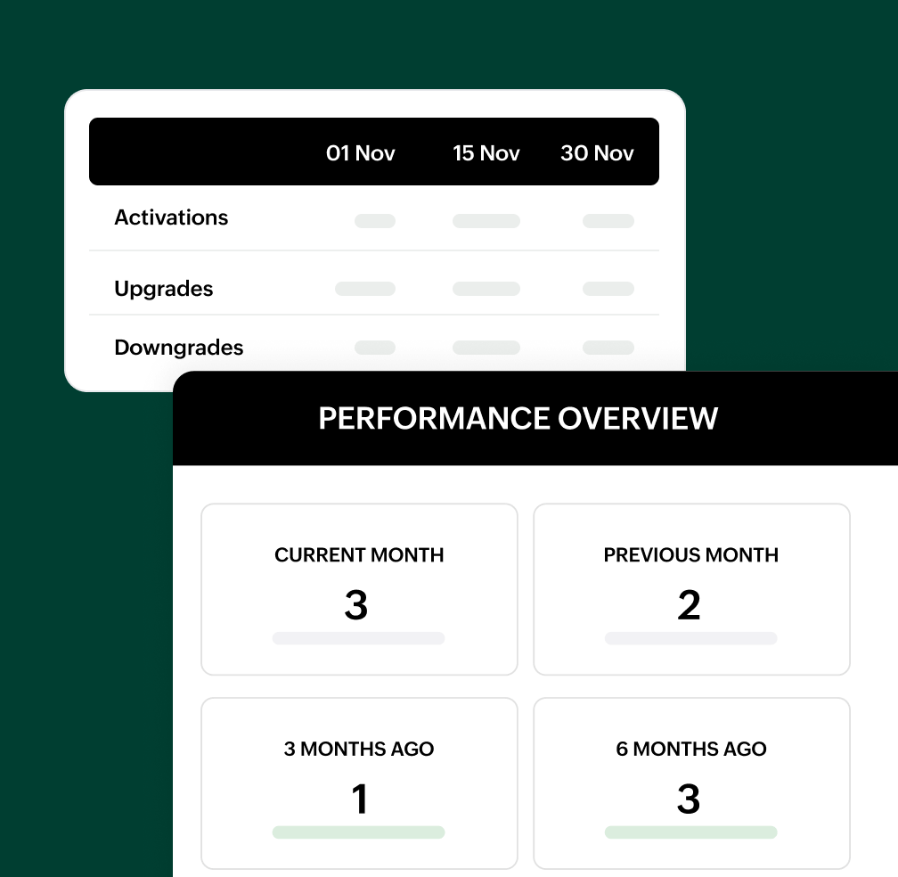 Subscription metrics | Zoho Billing