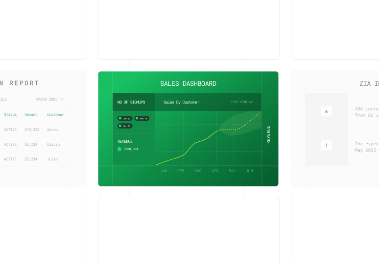 Revenue intelligence dashboard showing MRR trends and billing performance | Zoho Billing