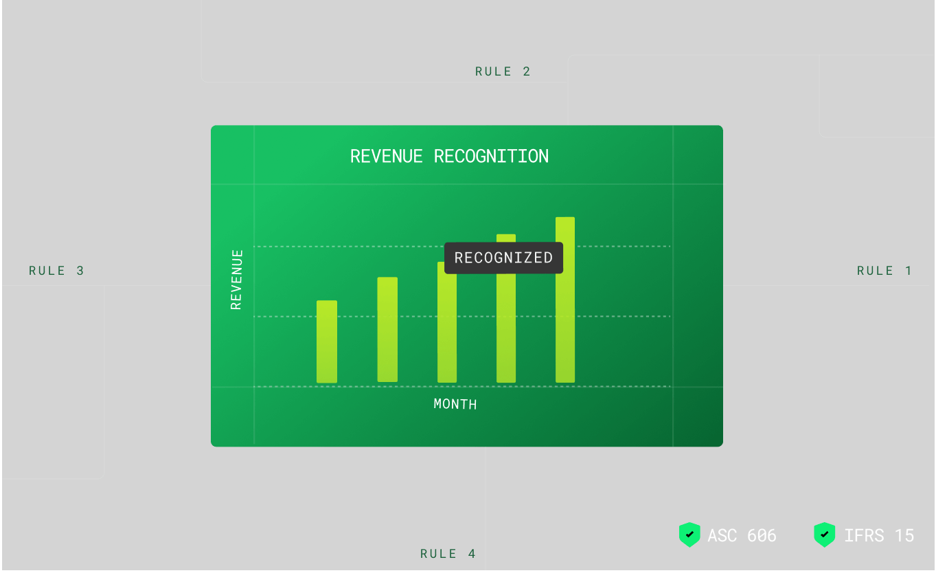 Enterprise billing that's compliant by design | Zoho Billing enterprise edition