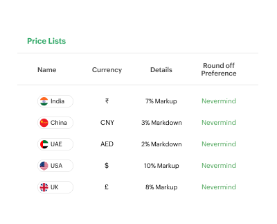 Create, manage, and edit price lists | Zoho Billing