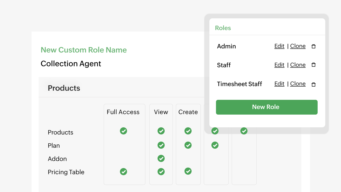Preview of how to configure role-based access controls for your team | Zoho Billing