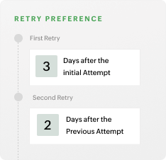 Configure dunning management to autocharge and auto send notification to customers who may fall behind on payments | Zoho Billing