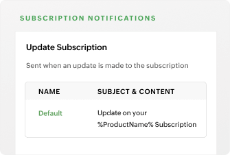 Personalize emails and notifications | Zoho Billing