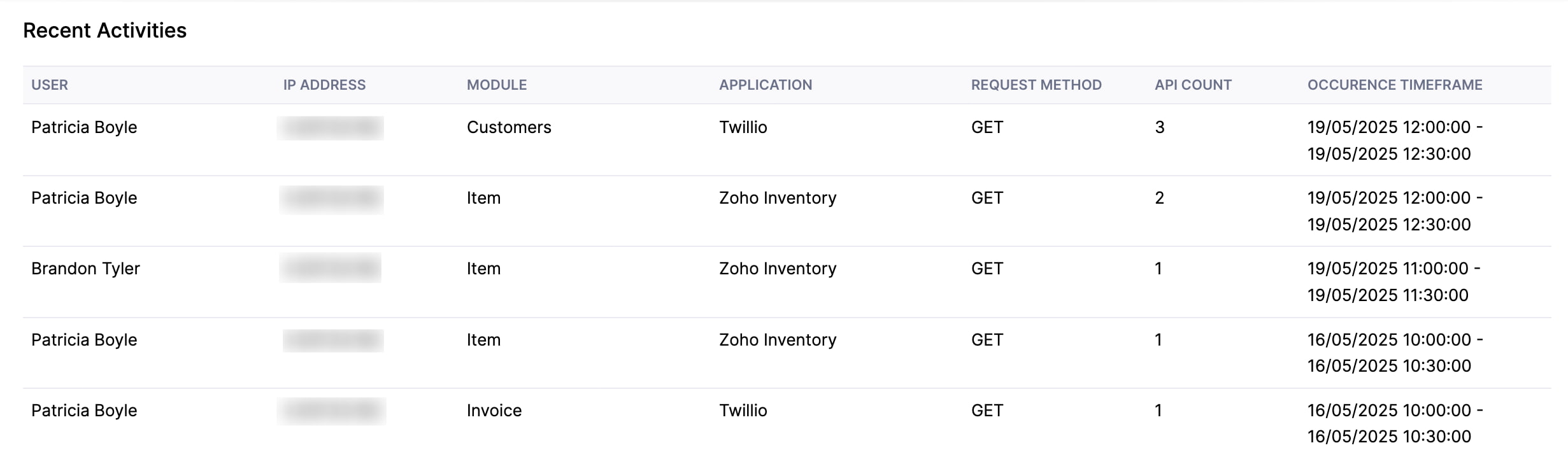 The Recent Activities section. It shows the list of the recent API calls made in an organization.