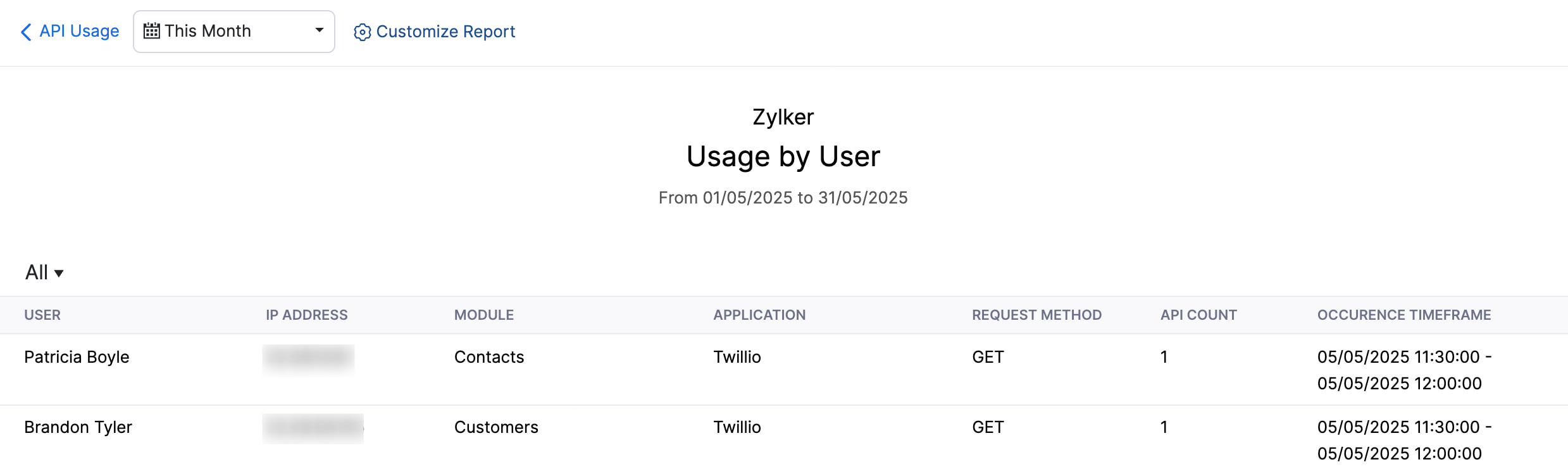 The Usage by users report. It shows the API usage by users for the specified period.
