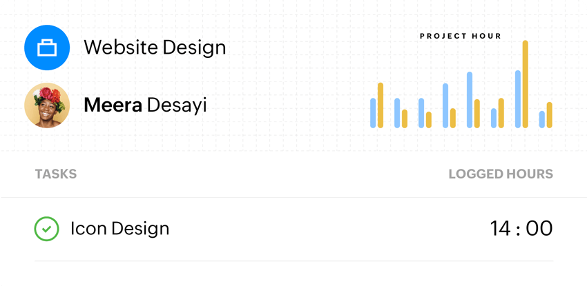 Timesheet interface shows the details of logged time for tasks and projects
