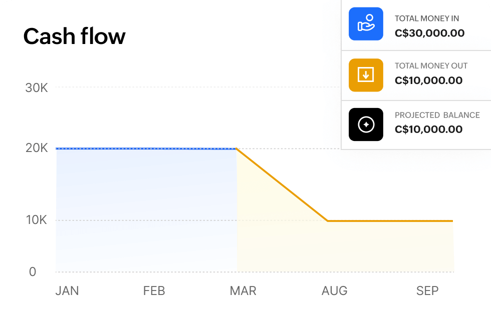 Inventory management dashboard displays stock details of a particular product