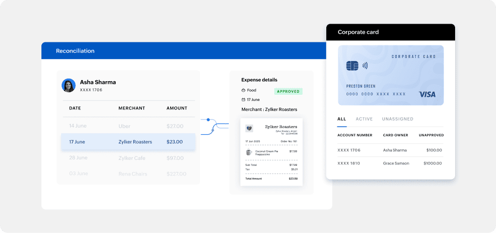 Gain complete control over every card spend