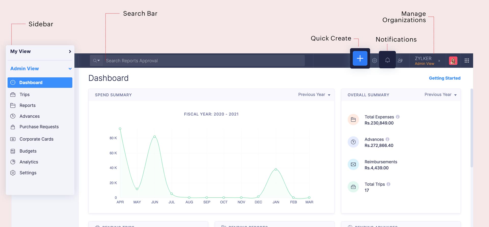 Navigating Zoho Expense