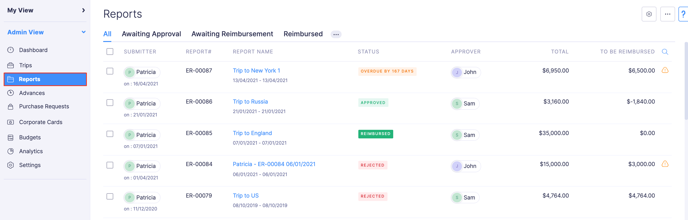 View All Users' Reports