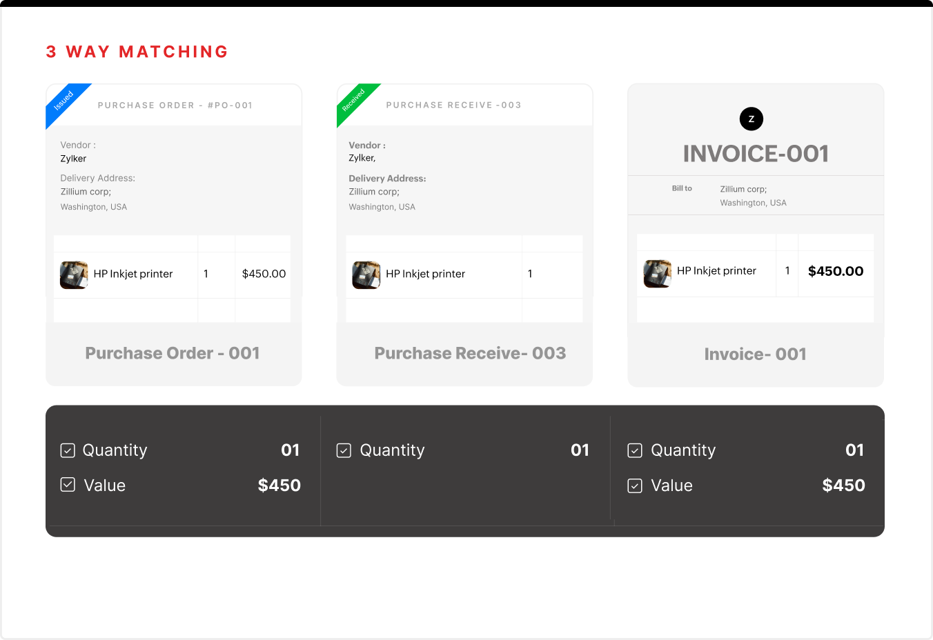 Invoices and Payments