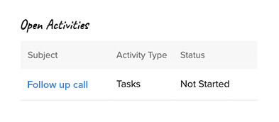 360-degree view - zoho desk information