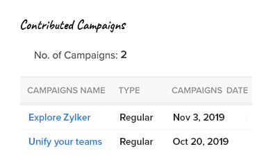 360-degree view - contributed compaigns information