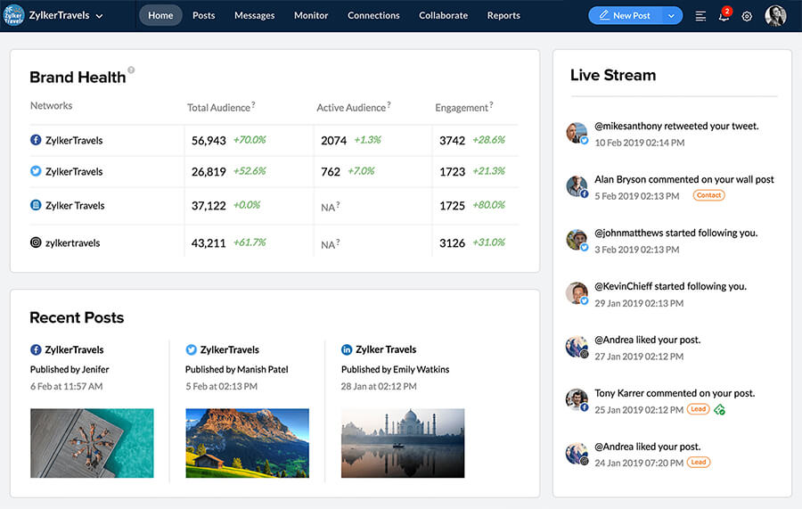 Customer experience management (CXM) SMM