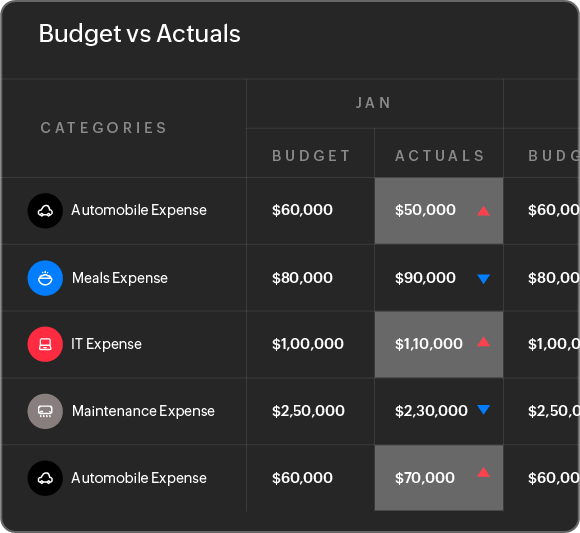 Budgets in Expense Management