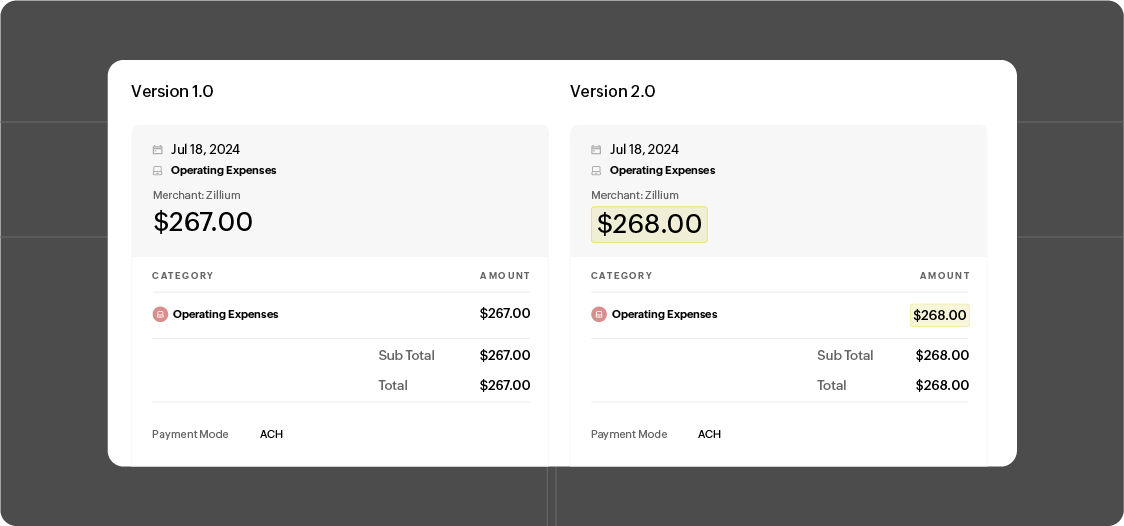 Leverage audit trails